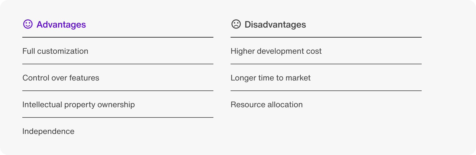 Build a custom chat app solution: Advantages and disadvantages