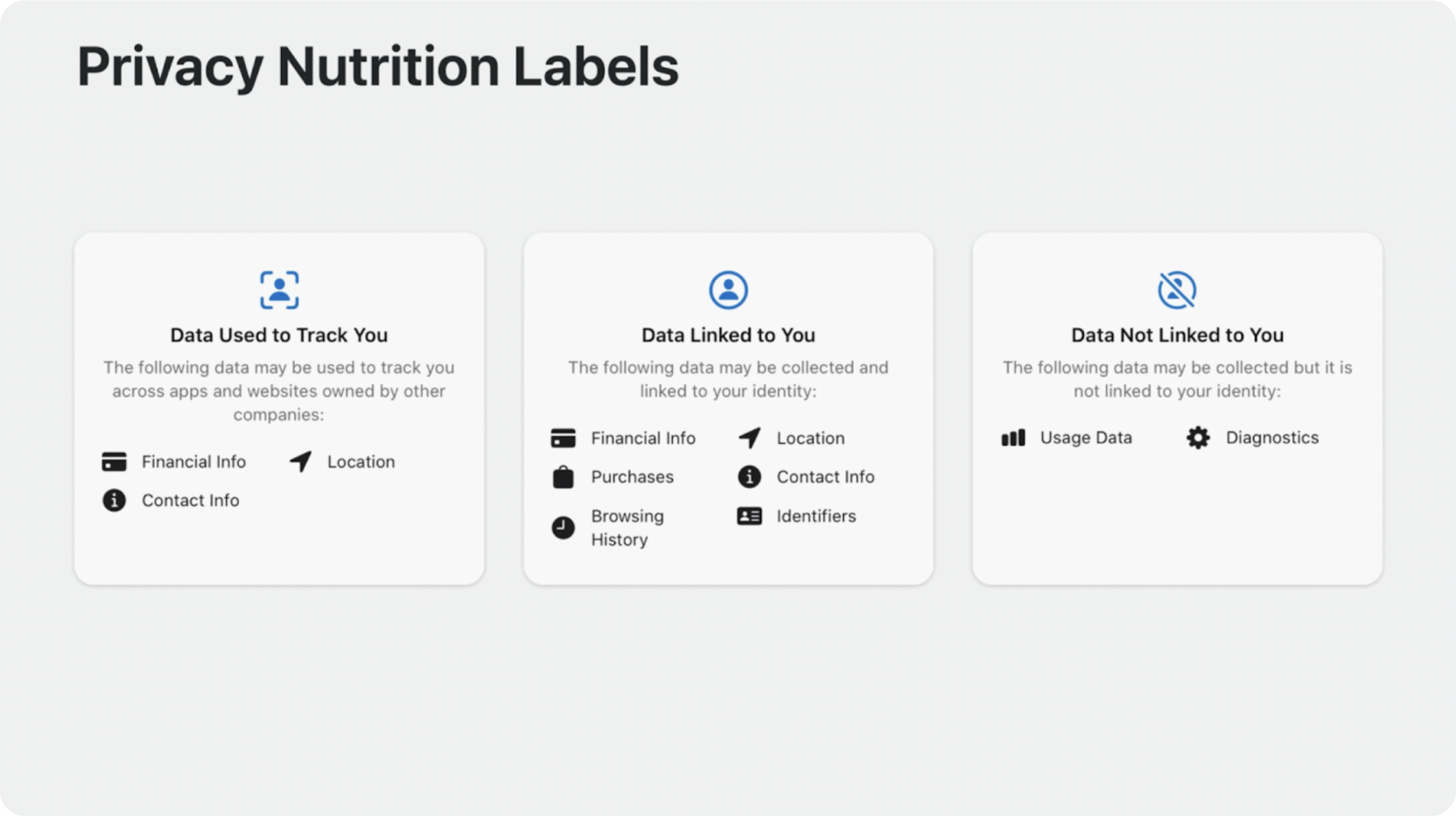 Privacy nutrition labels
