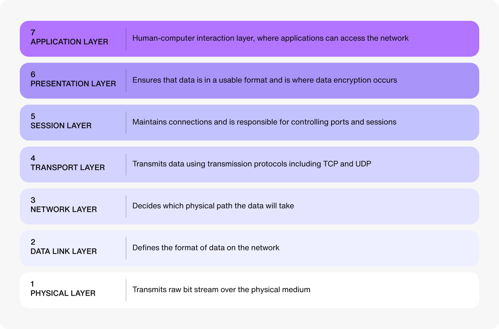 A video streaming protocol