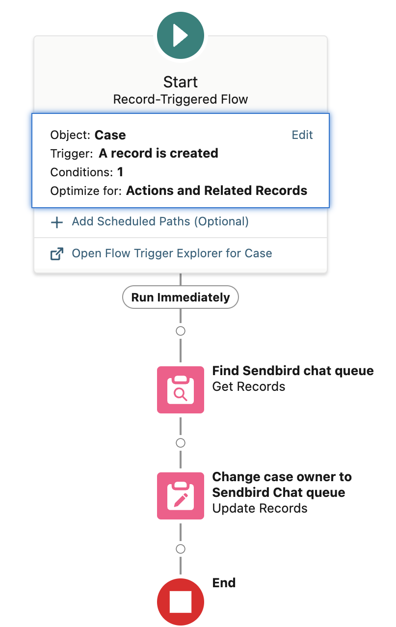 Record-triggered flow