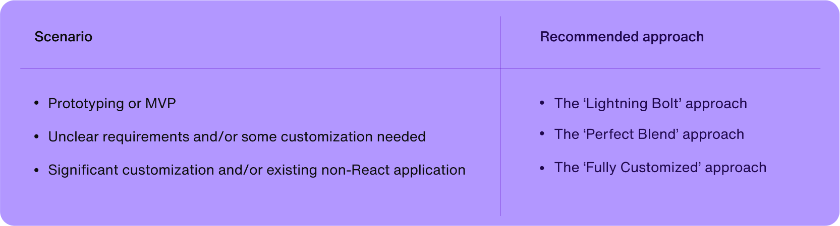 Scenario and recommended approach table