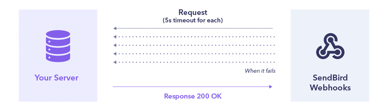 Tutorial request
