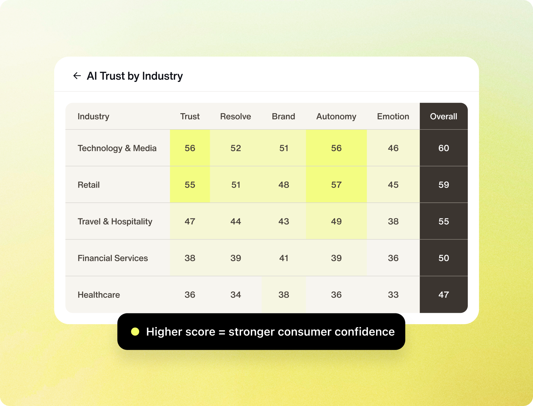 Where your industry stands and why.