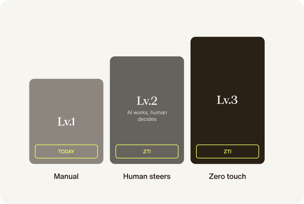 Zero-Touch Improvement