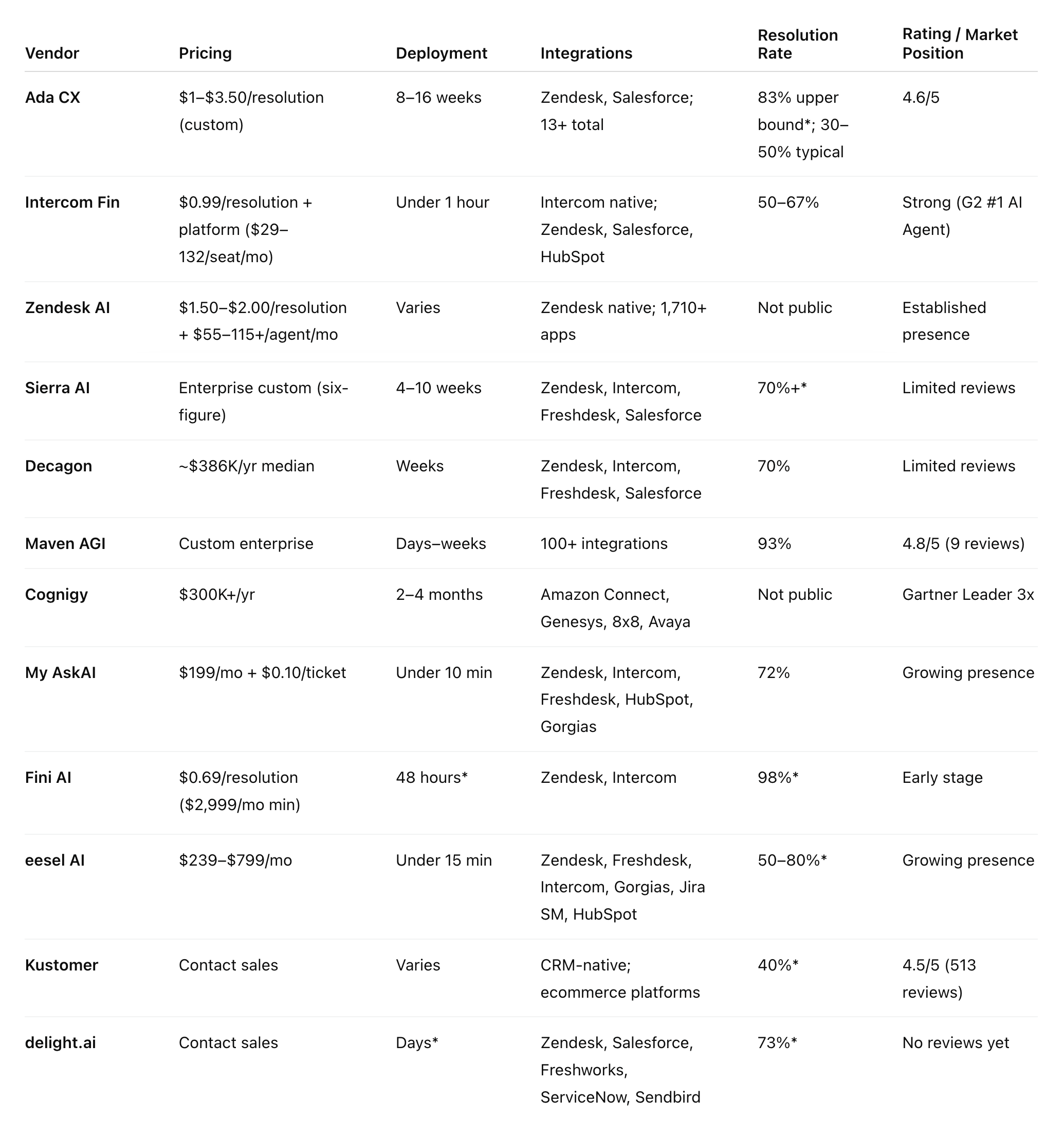 CX company comparison table