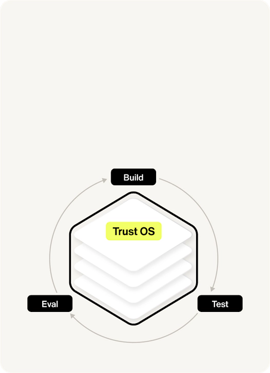 Trust OS