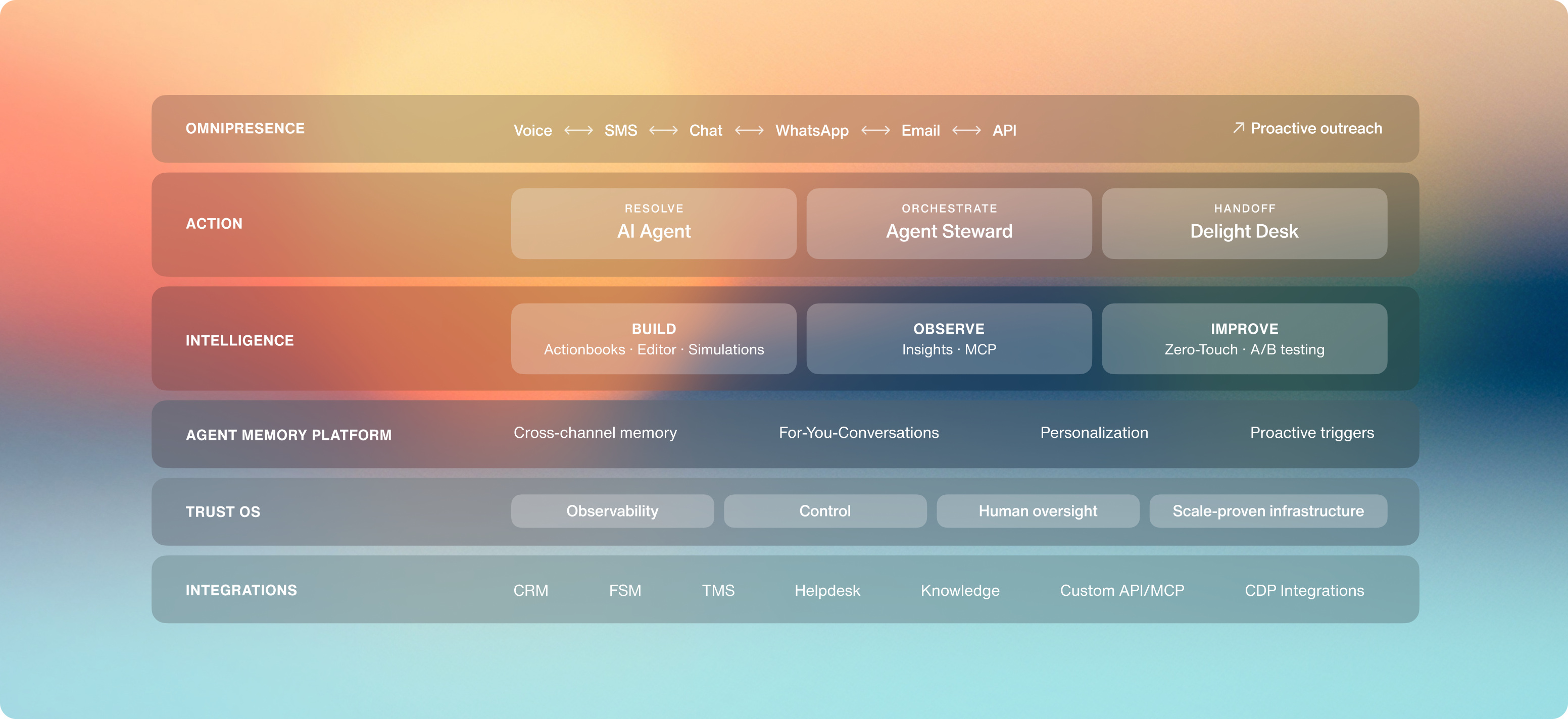 Ai agent platform update sept 9 26 behind delight desktop