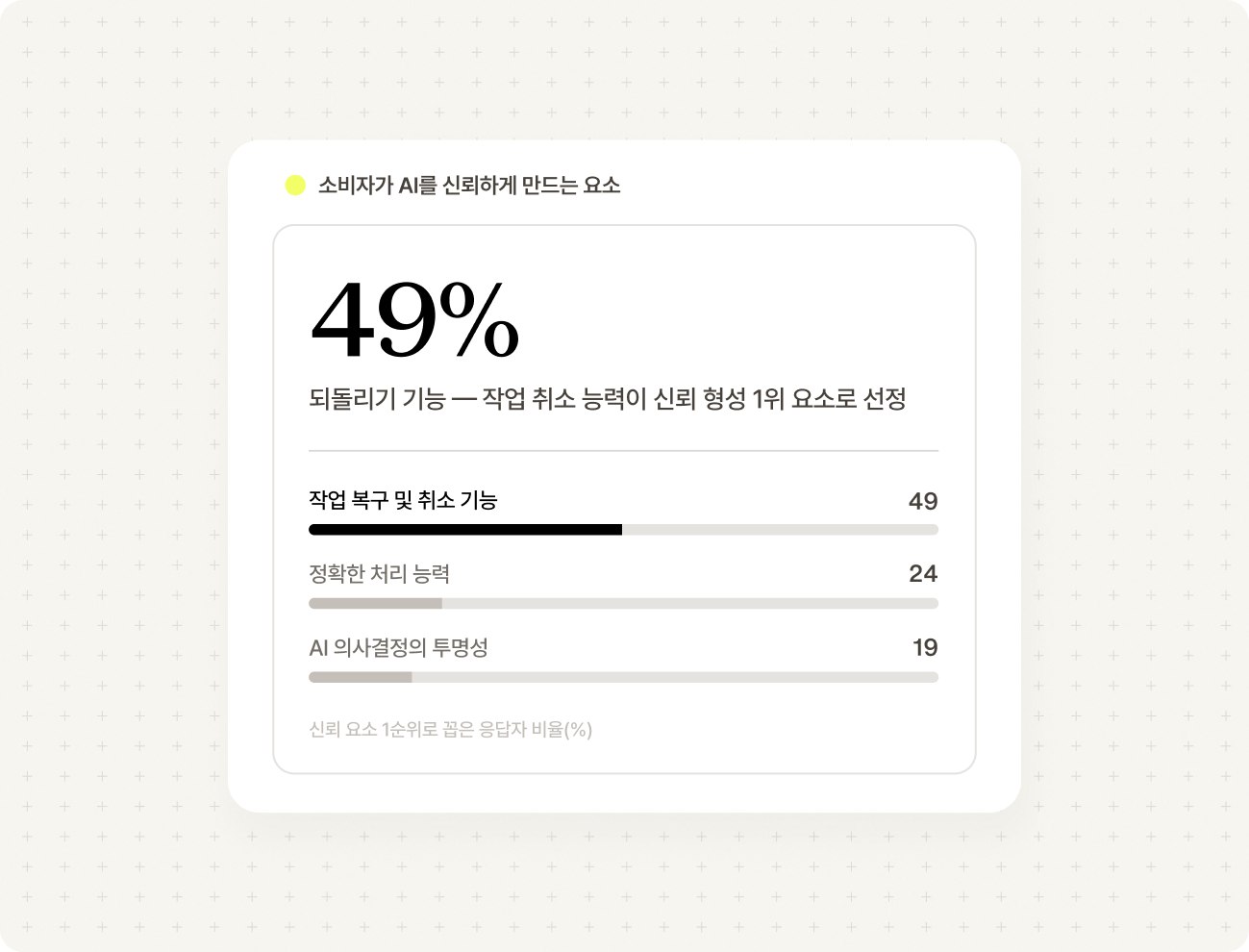 개인정보보호가 최우선, 복구 가능성은 신뢰를 지키는 열쇠