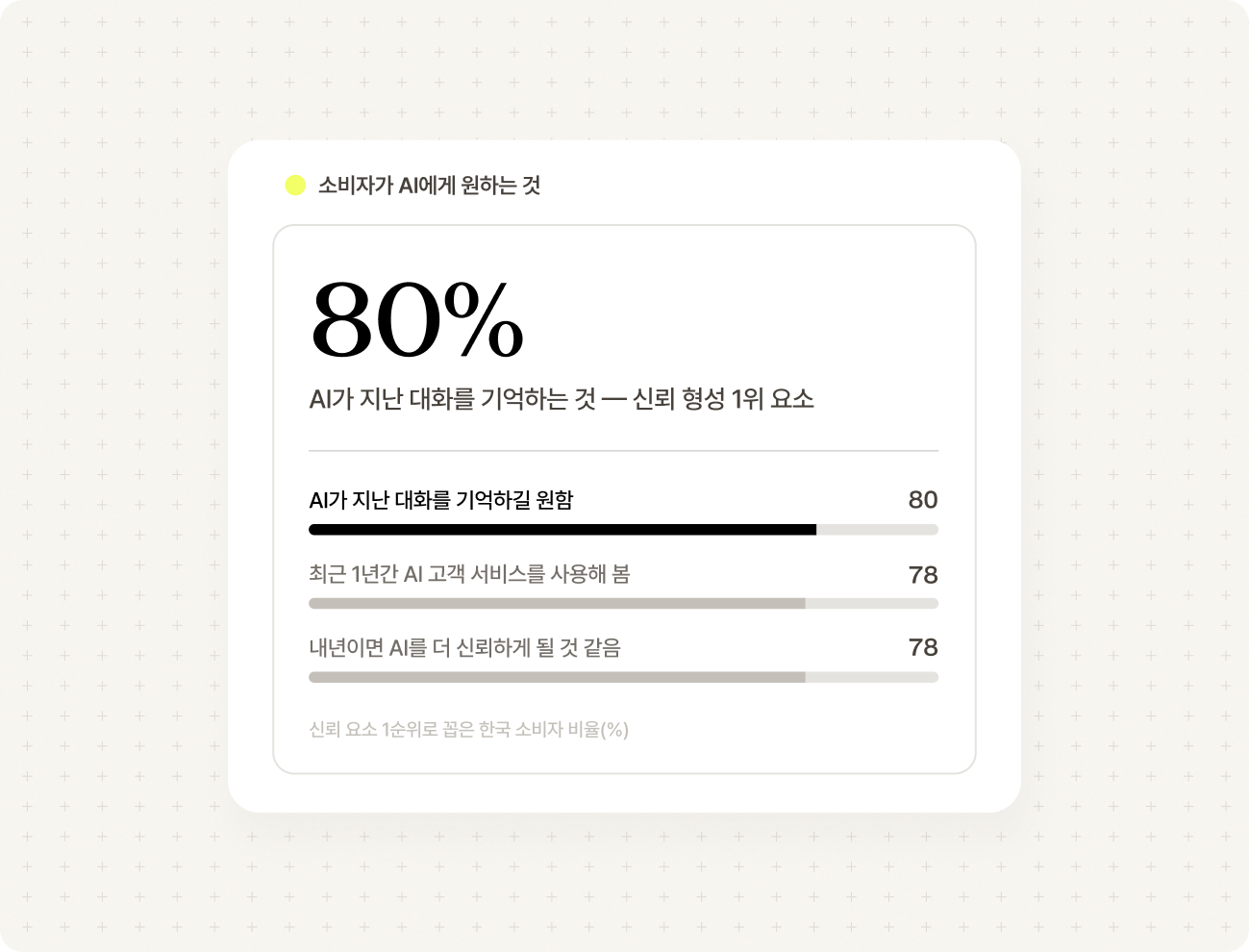 이제 관건은 도입 자체가 아닌, 소비자의 기대에 달렸습니다.