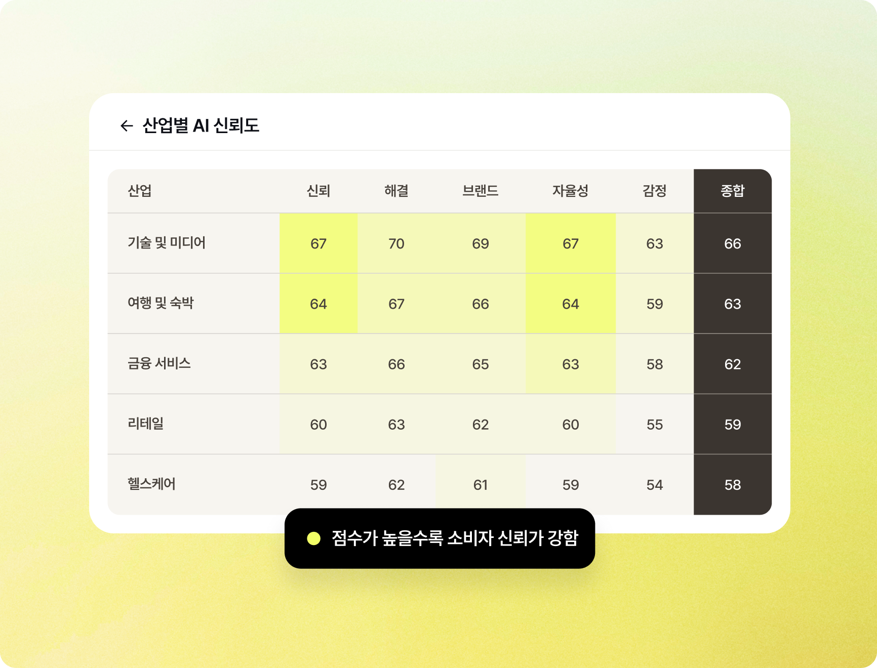 모든 산업이 분기점을 넘다.