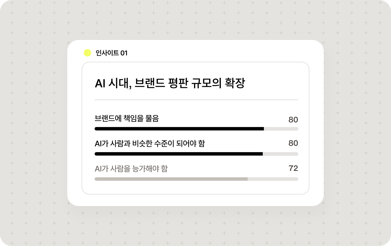 Ai index ko insight1 desktop