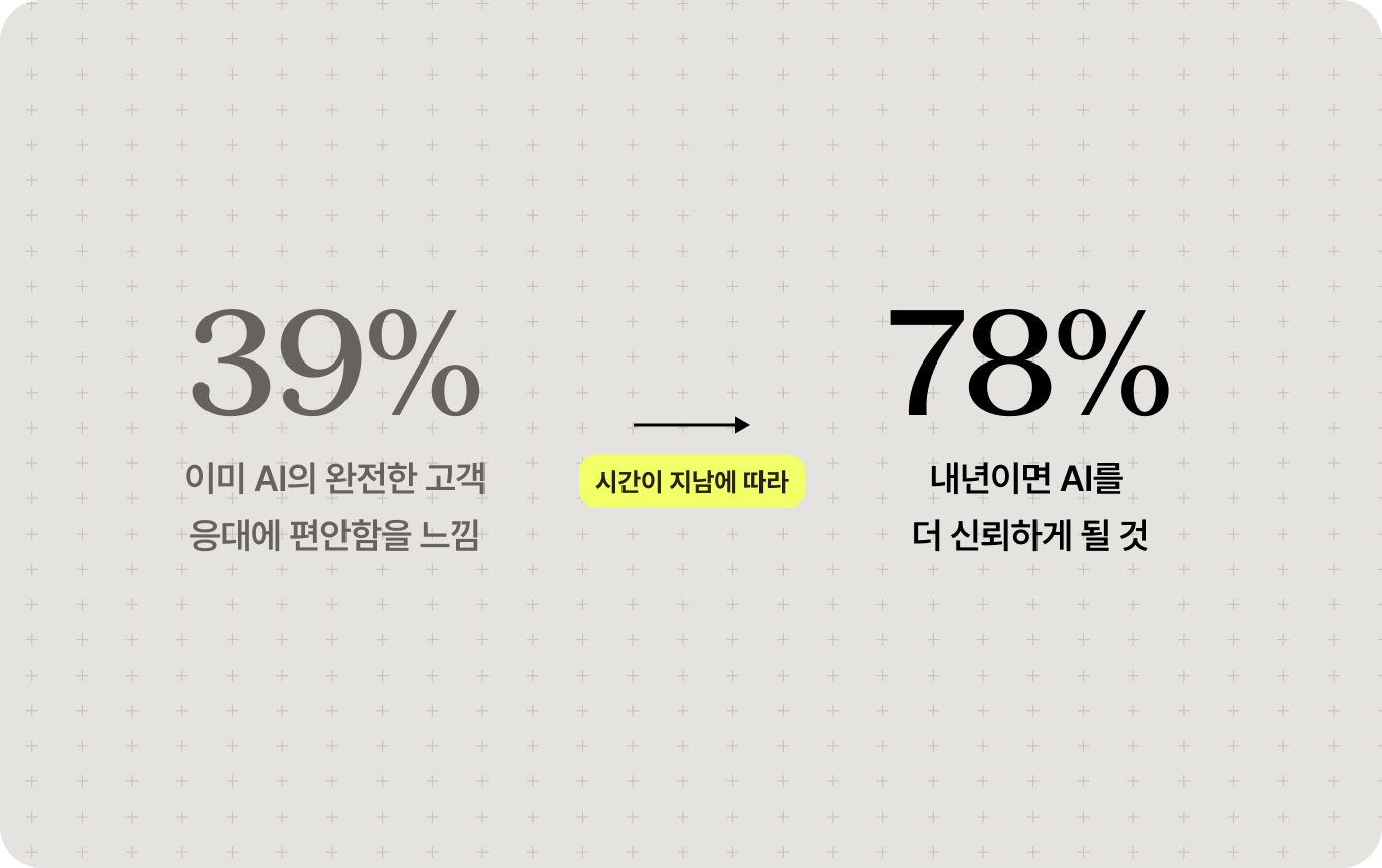 Ai index ko insight3 desktop