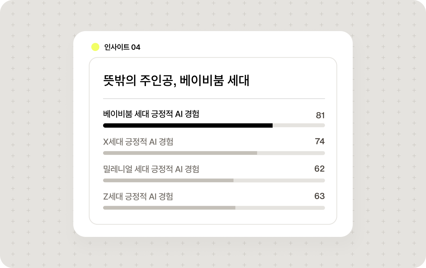 Ai index ko insight4 desktop