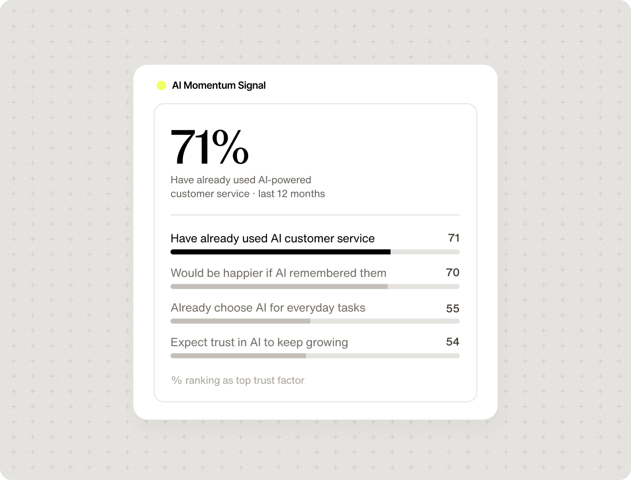 AI momentum signal according to the 2026 Delight AI Index