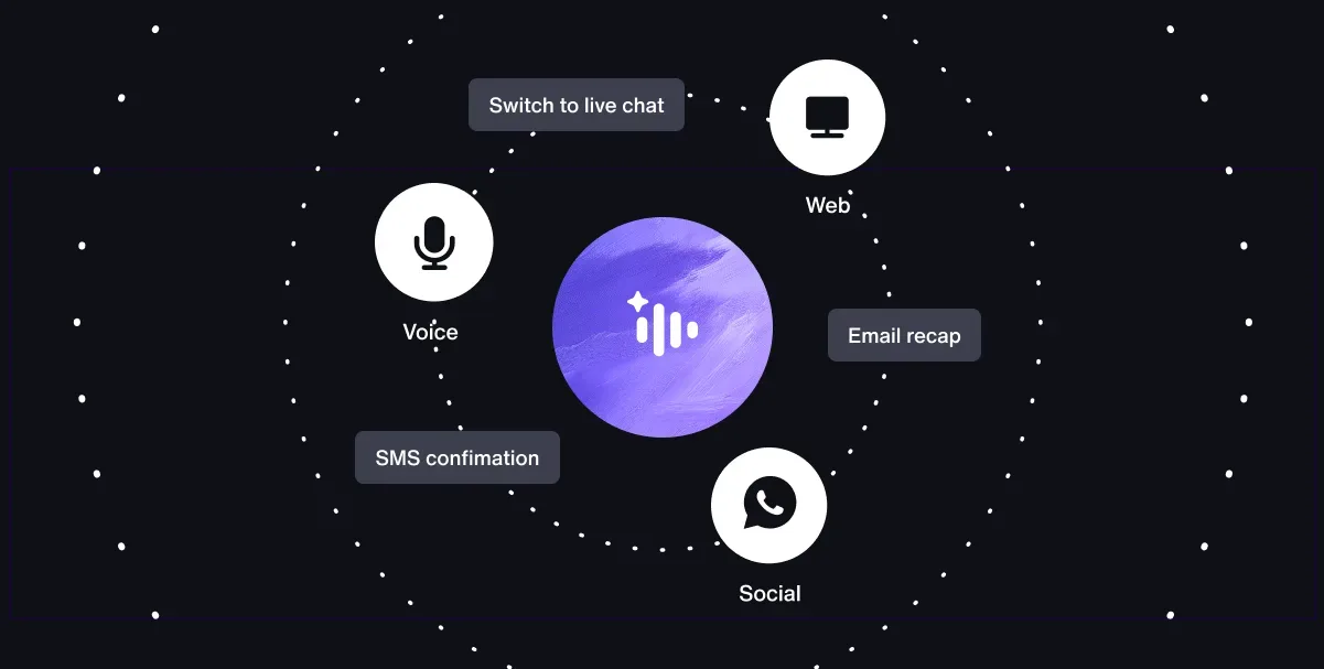 Voice AI agent features