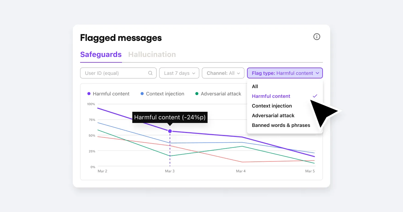 AI agent safeguards reporting for improving performance and mitigating risk