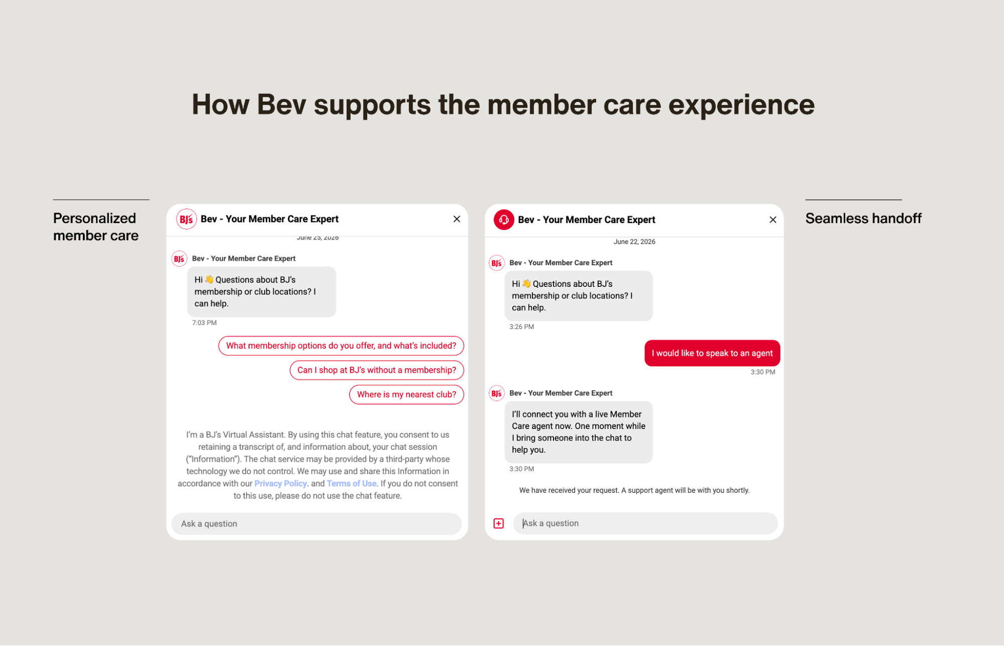 how Bev supports the member care experience