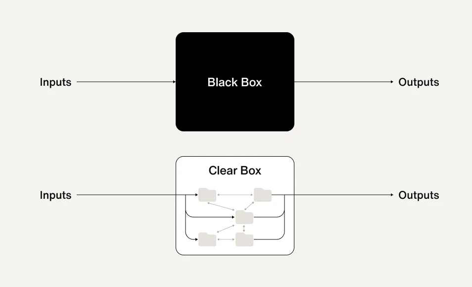 AI transparency illuminates the inner workings of “black box” AI models