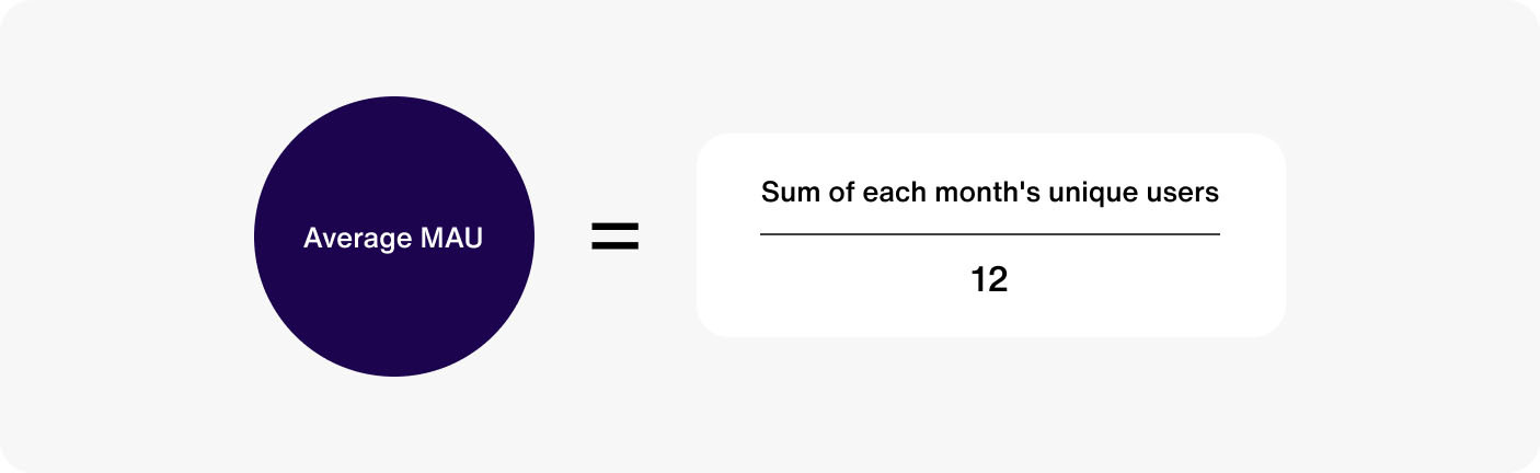 How to calculate average MAU