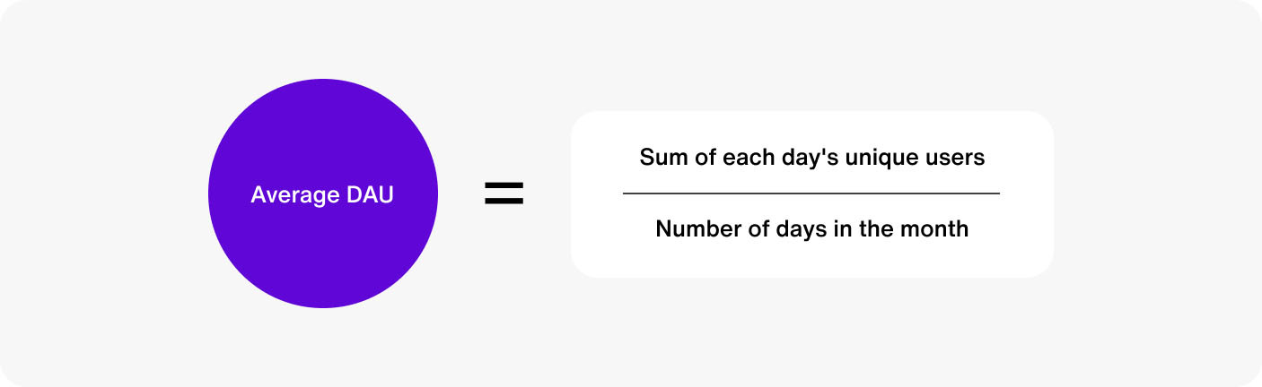 The formula for average DAU