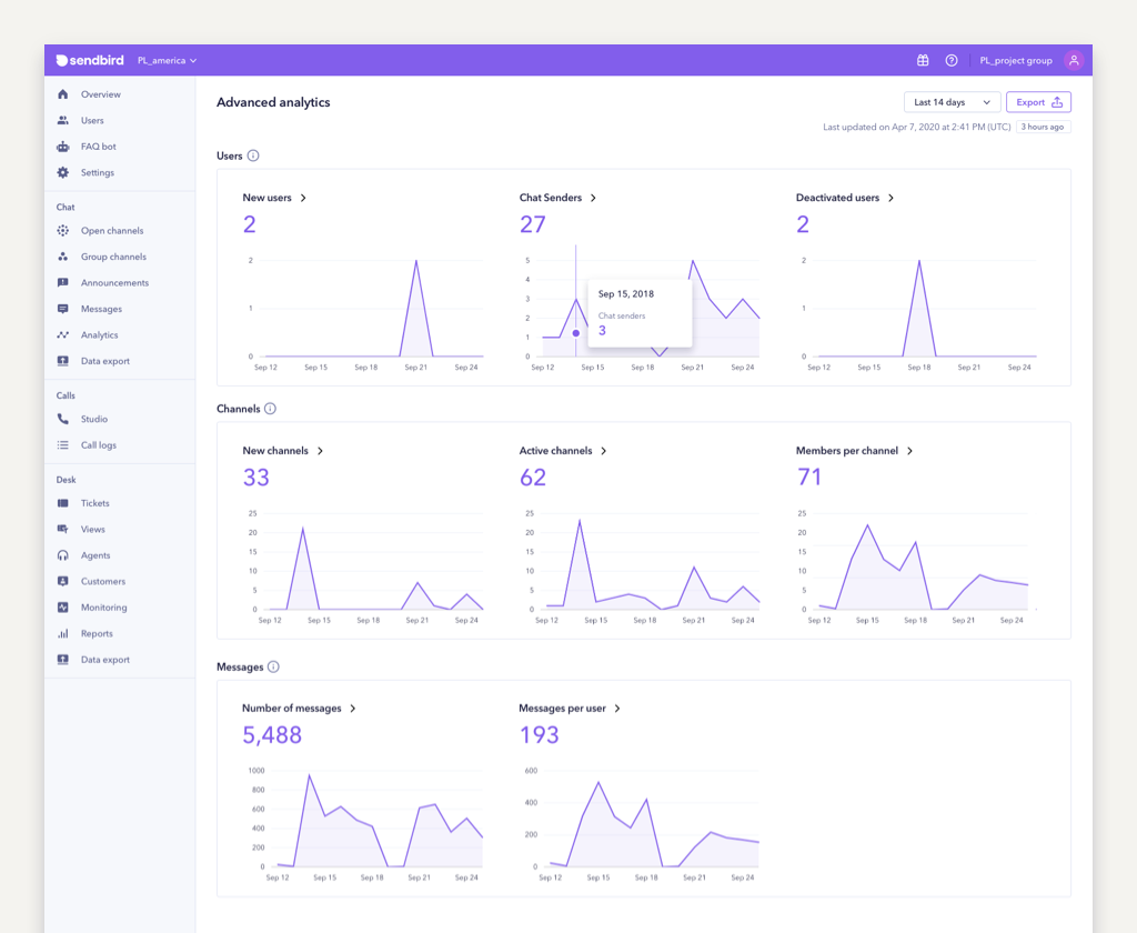 Blog Advanced Analytics for Sendbird Chat