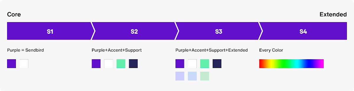 Blog Core Colors