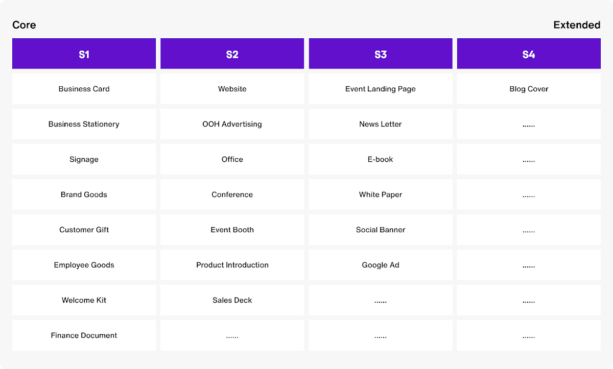 Blog Core Design Levels