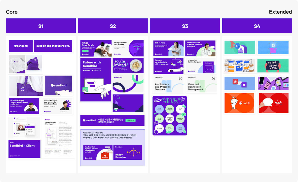 Blog Core Style Guide