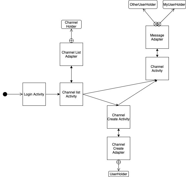 Diagram 1: Class diagram for the Kotlin sample