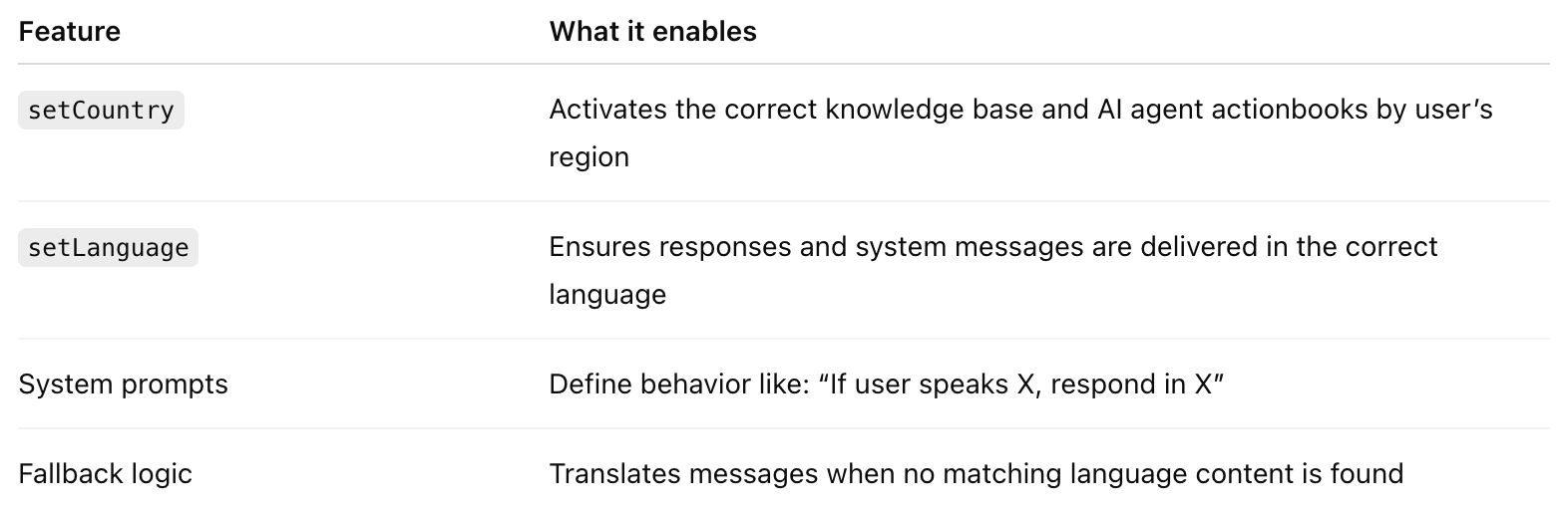 Content-aware AI agent design features