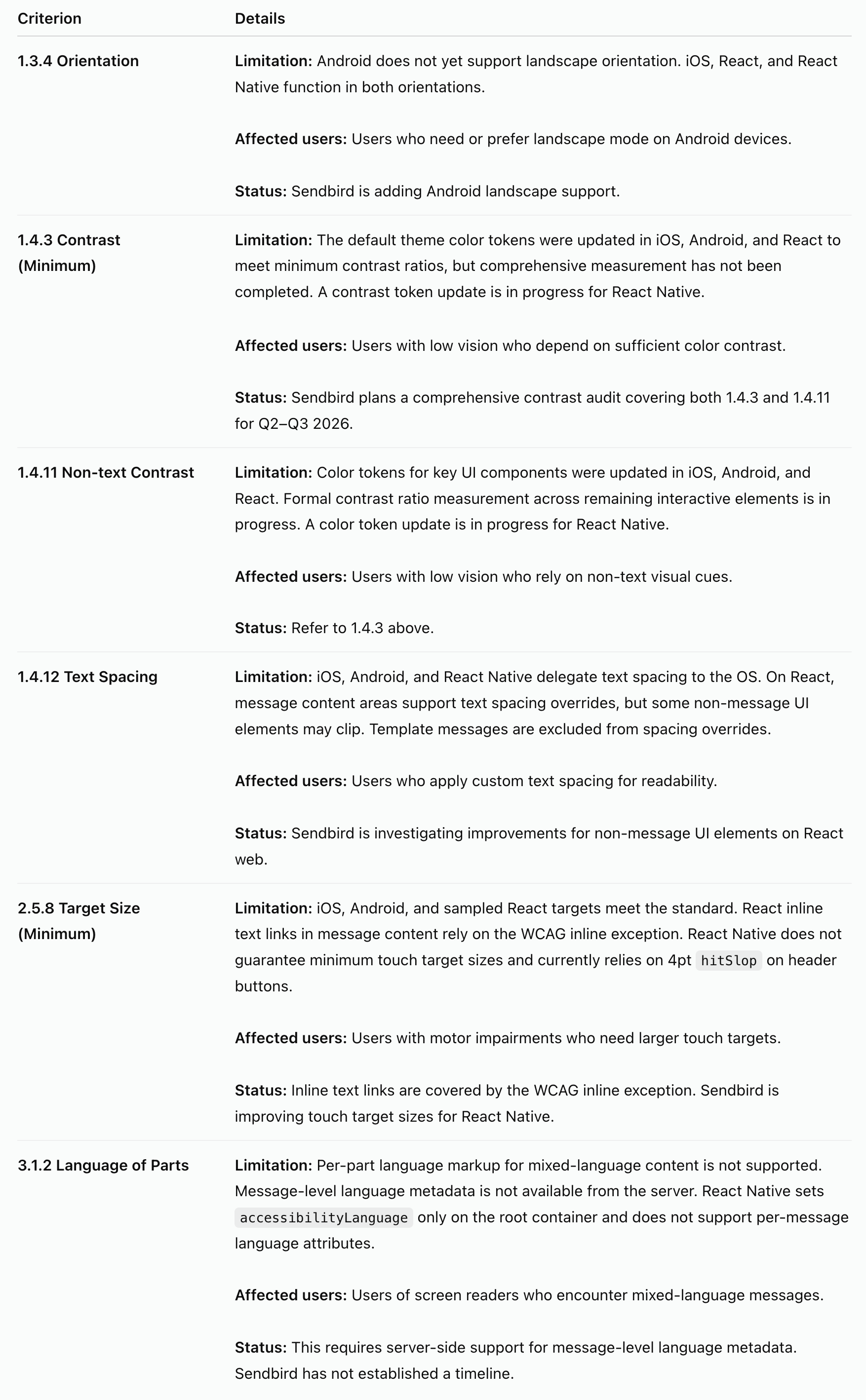 Known limitations and alternatives
