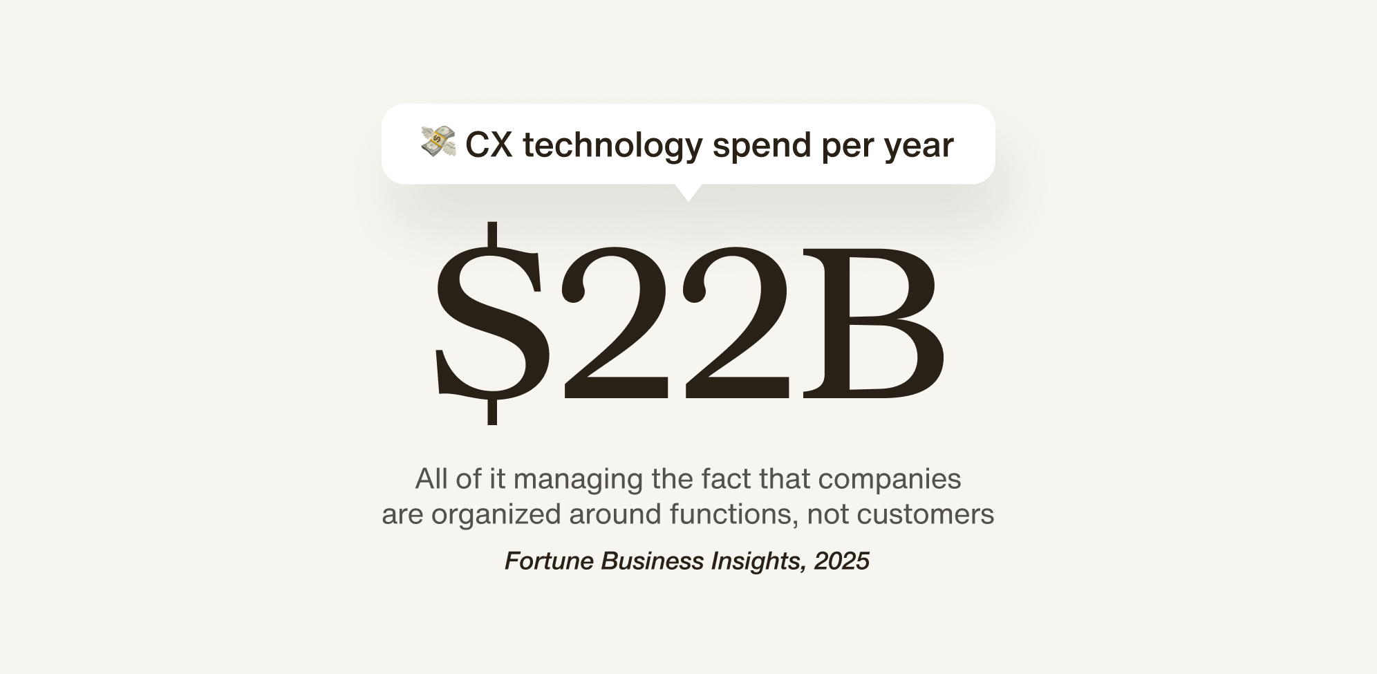 CX technology spend per year