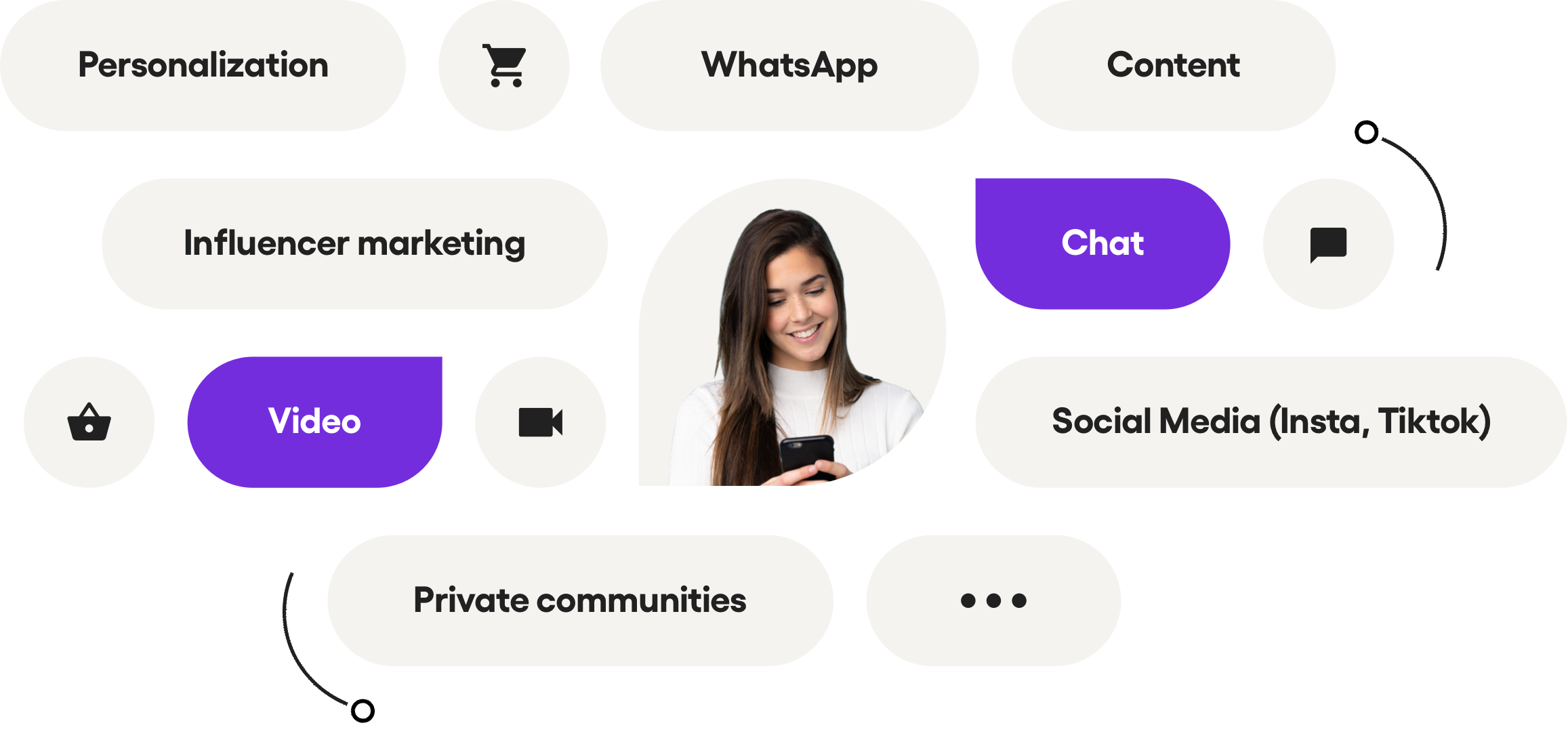 Blog chat and video features