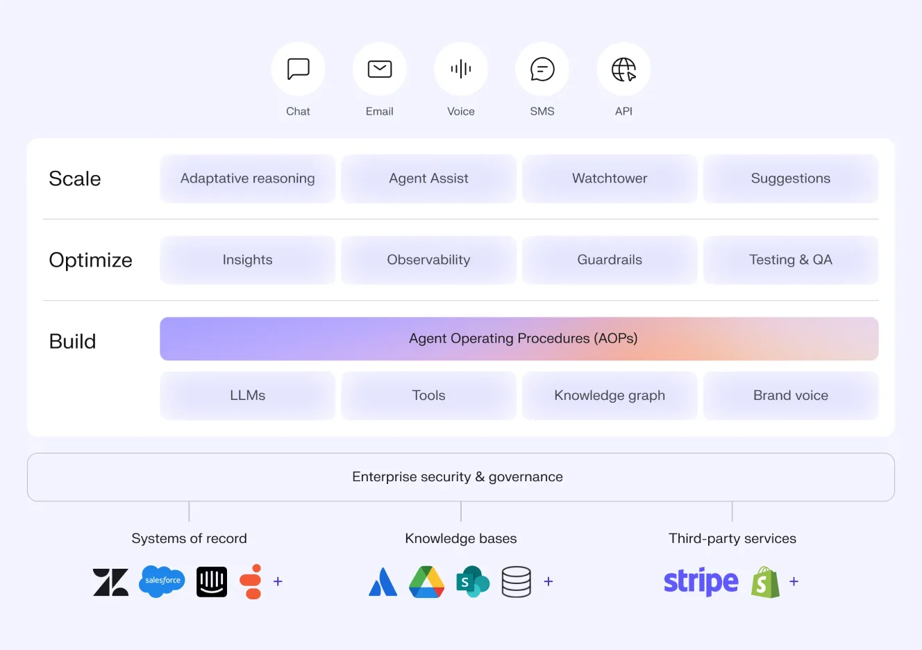 Decagon AI agent builder with various included components showing”