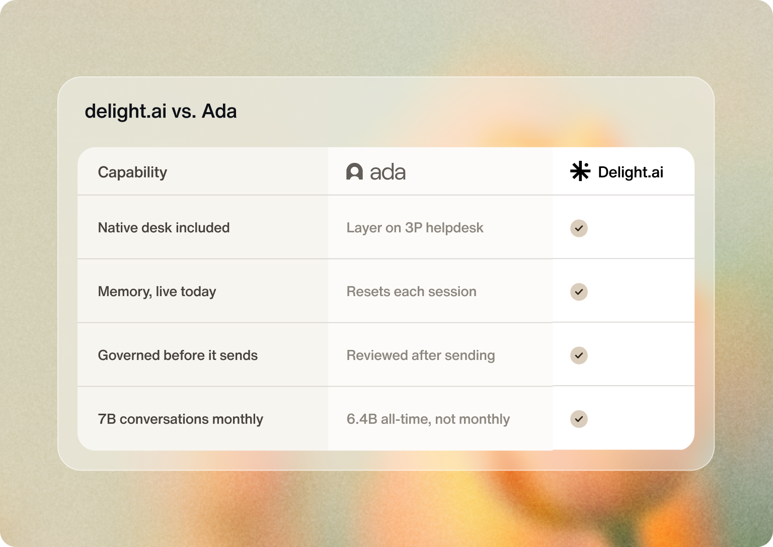 Delight ai vs ada comparison