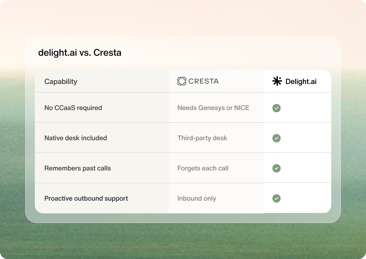 Delight ai vs cresta comparison