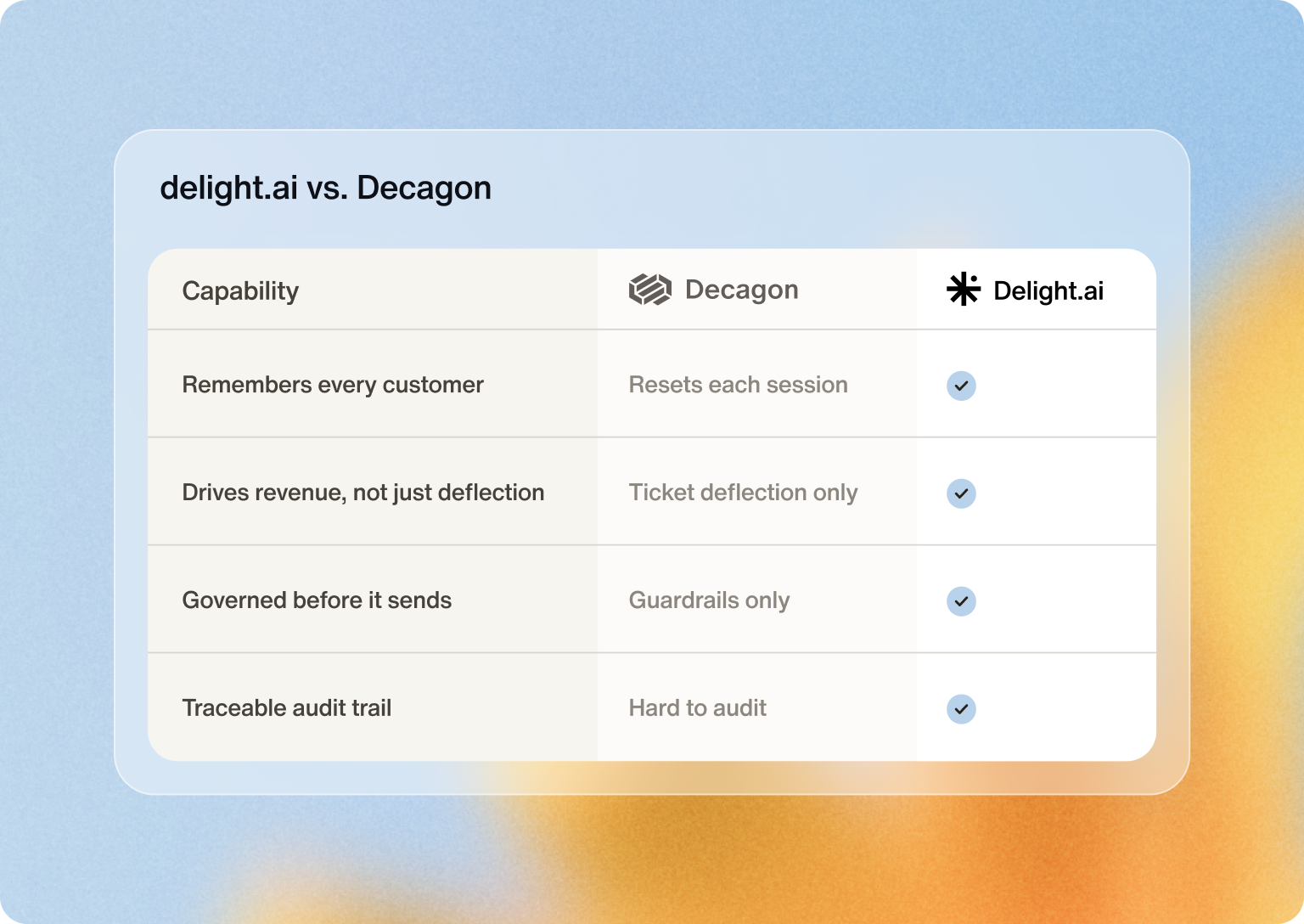 Delight ai vs decagon comparison