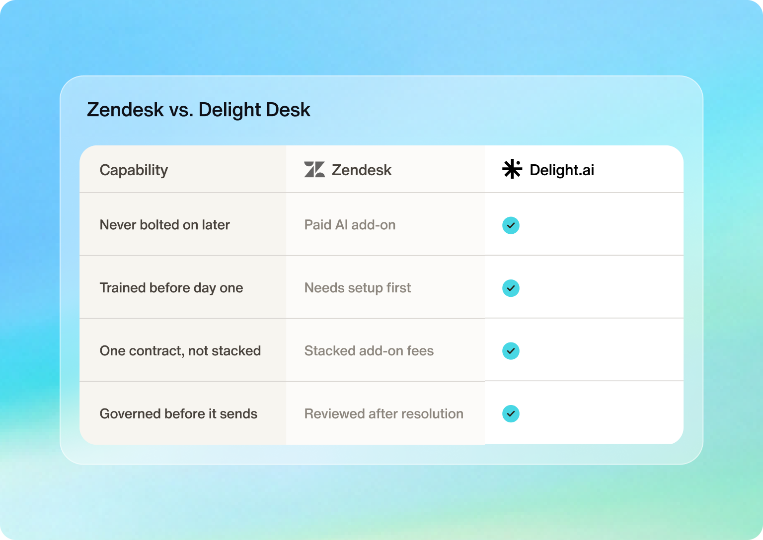 Delight ai vs zendesk hero desktop