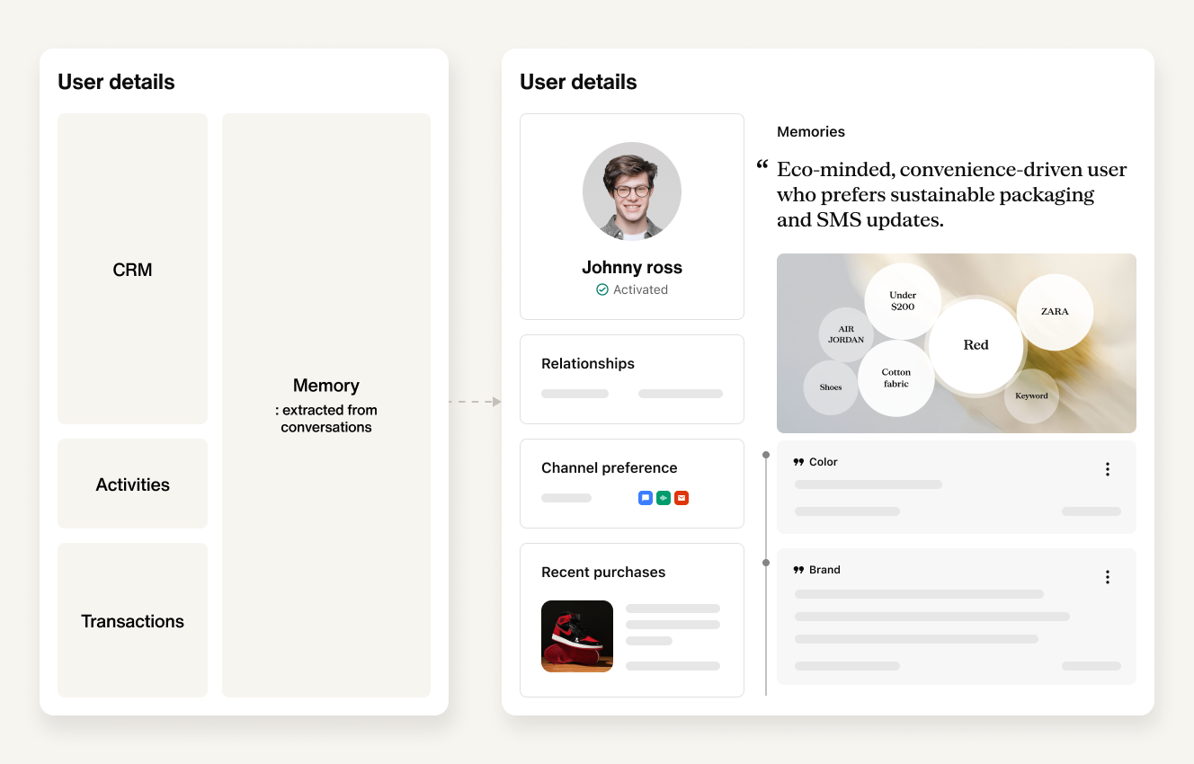 User details profile