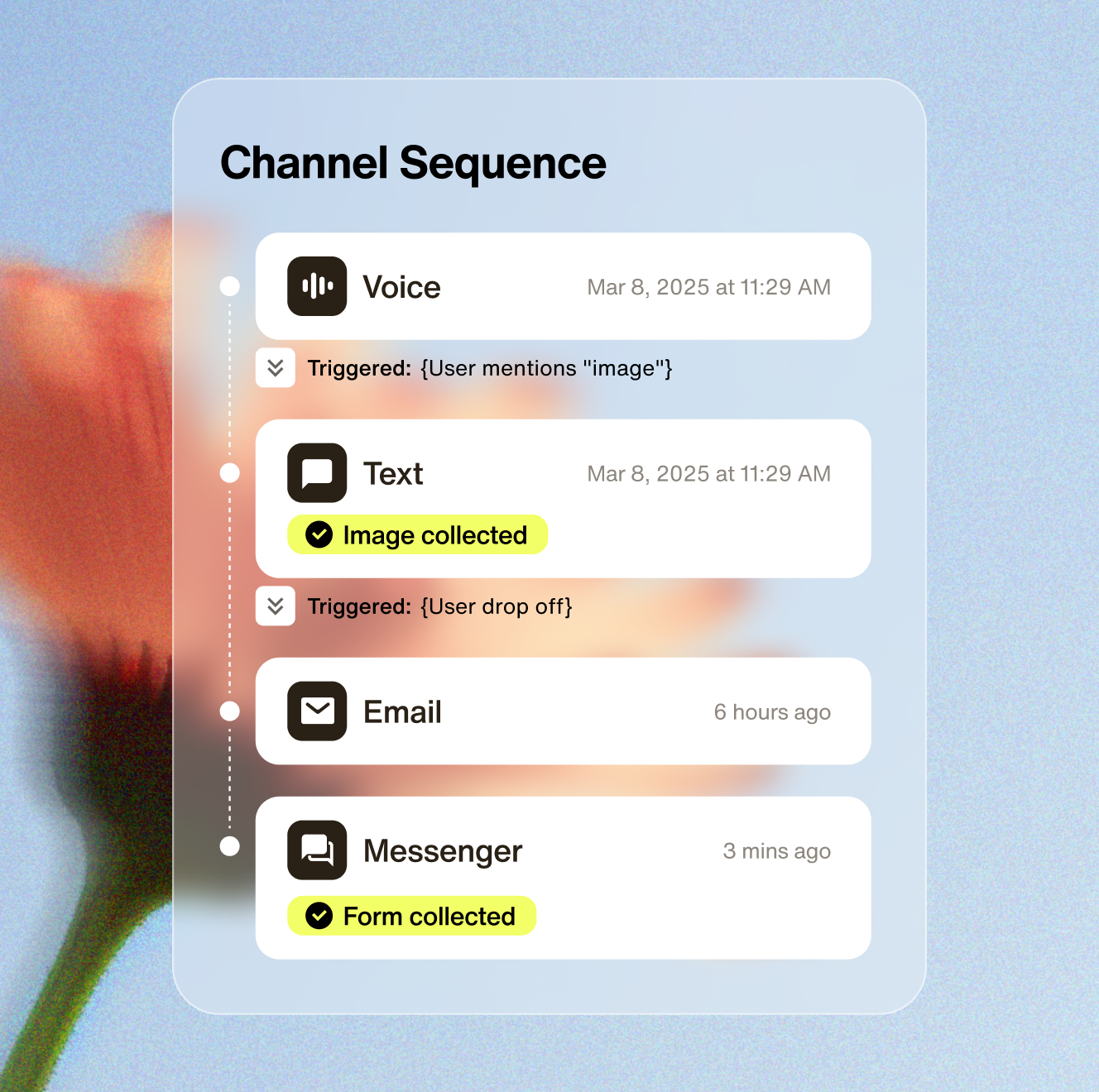Channel orchestration