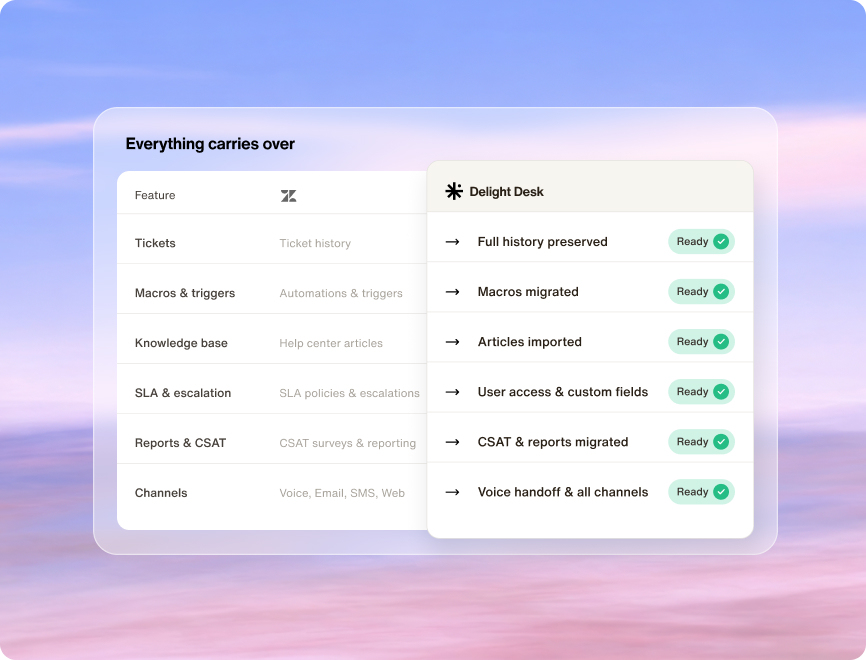 The reason you're still on Zendesk isn't the product. The exit just got easier.