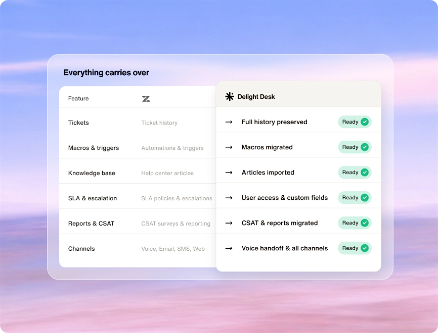 The reason you're still on Zendesk isn't the product. The exit just got easier.
