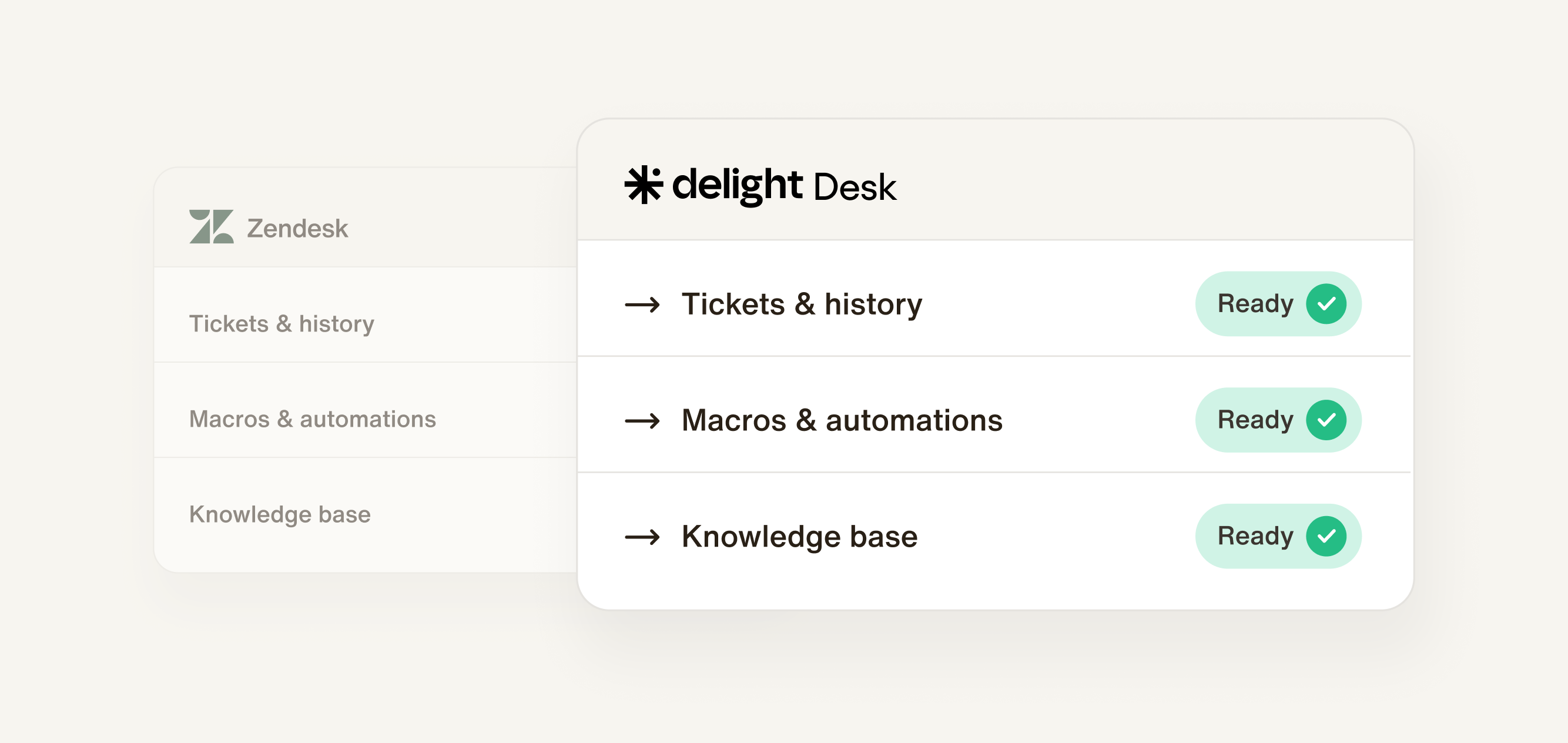 Zendesk Migration: Keep your tickets, workflows, and muscle memory with one click
