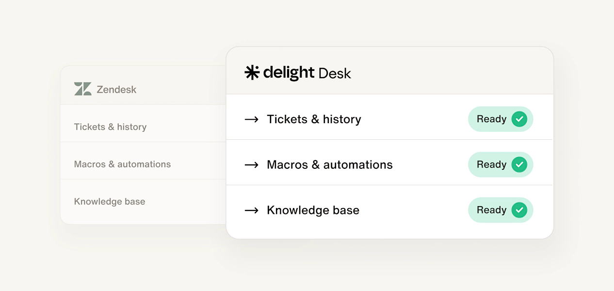 Zendesk Migration: Keep your tickets, workflows, and muscle memory with one click