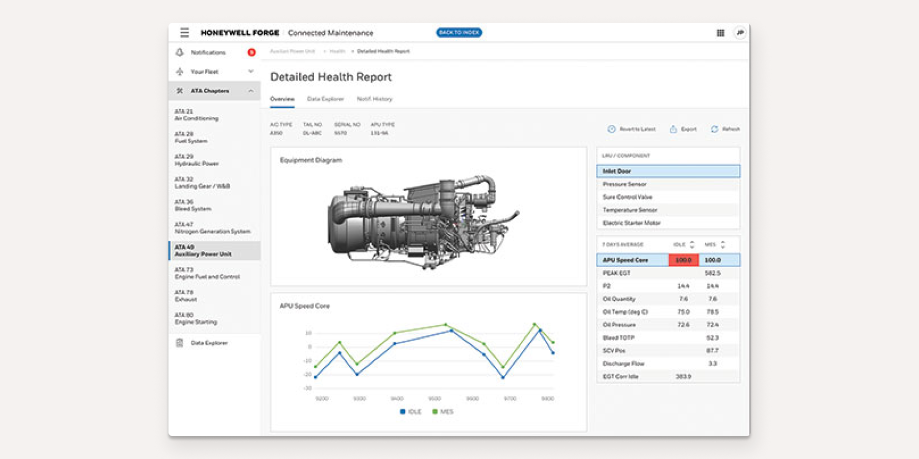 Airlines use AI-powered predictive maintenance systems to proactively identify mechanical issues with aircraft components.