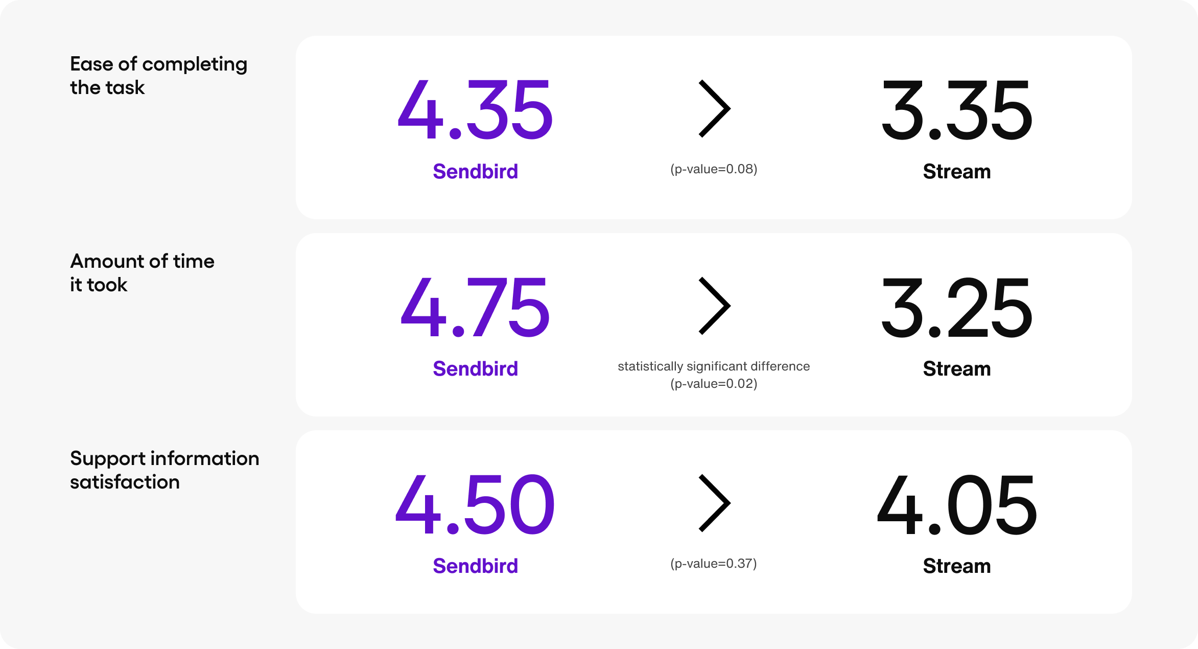 Blog Resource Ratings