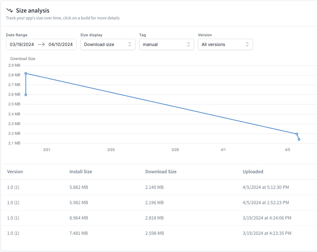 Emerge app size over time