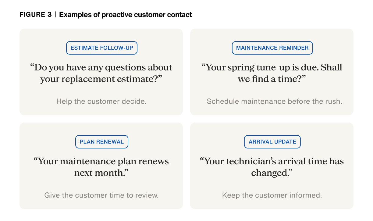 Examples of proactive customer contact