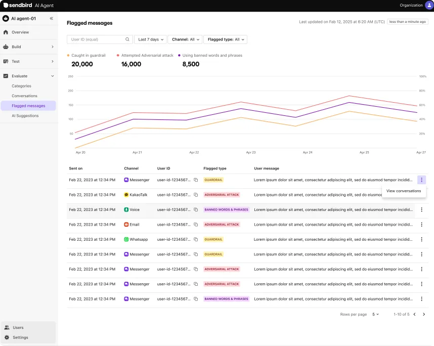 View flagged messages by type, date, user, or channel in the AI agent dashboard