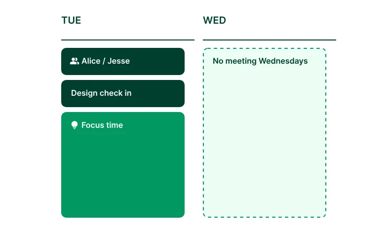 Clockwise uses AI to coordinate across team calendars, taking into account availability, time zones, and preferences to create a balanced, productive schedule.